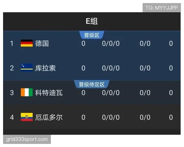 E组出线形势与赛果预测